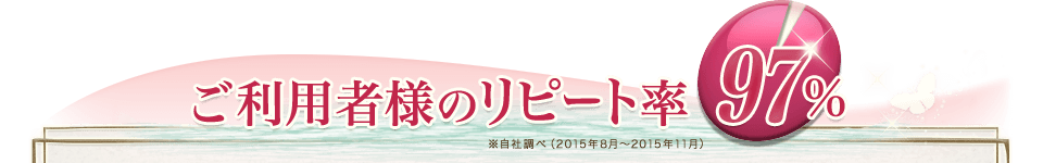 ご利用者様のリピート率97％